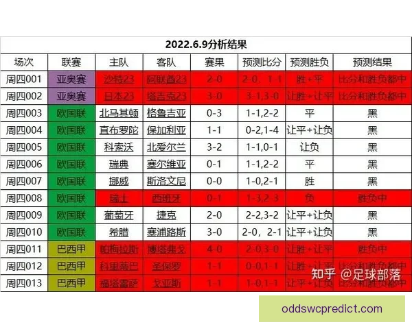 世界杯竞猜赛事深度分析与策略推荐助您精准预测比赛结果